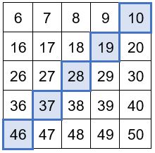 Ausschnitt der Hundertertafel mit markierten Feldern von rechts oben nach links unten